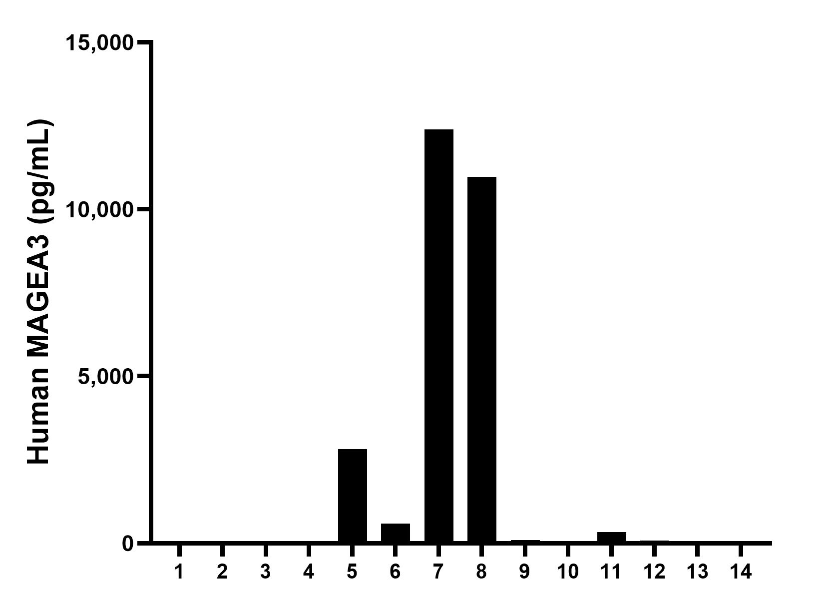 Sample test of MP00467-4